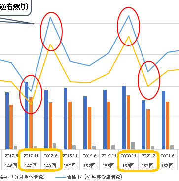 日商簿記１級の合格率推移から本当の難易度を徹底分析